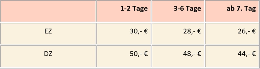Tabelle Einzelzimmer